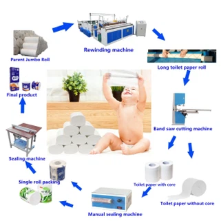 Línia de producció de rotllos de teixits